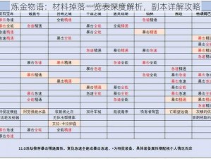 炼金物语：材料掉落一览表深度解析，副本详解攻略