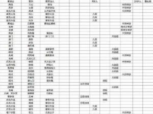 少年歌行角色实力解析：排名揭示强者风采