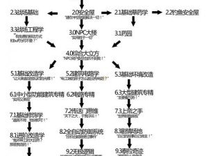 《泰拉瑞亚：白雾困扰，全解析玩法攻略》