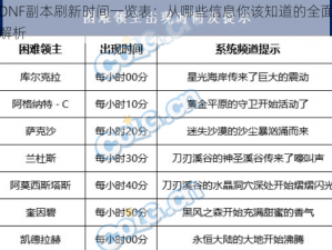 DNF副本刷新时间一览表：从哪些信息你该知道的全面解析