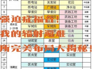 辐射避难所OL新手攻略大全：快速升级技巧与实战指南