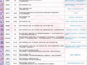 公主连结装备卸载攻略：详解卸下装备方法与步骤