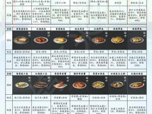 明日之后：蛋的烹饪艺术——全新食谱探索与创意尝试