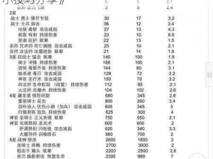 《堡垒前线：新手启程，进阶玩法攻略实用小技巧分享》