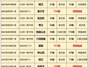 梦幻新诛仙培养仙友全攻略：策略方法概览助你驾驭仙侠之路