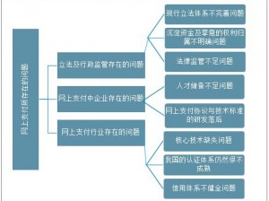 荒野潜伏者无法进入的解决方案探究：困境与对策分析