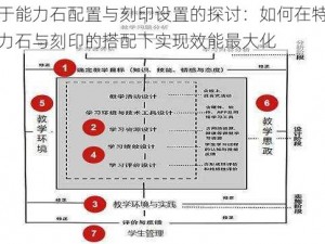 关于能力石配置与刻印设置的探讨：如何在特定能力石与刻印的搭配下实现效能最大化