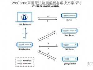 WeGame官网无法访问解析与解决方案探讨