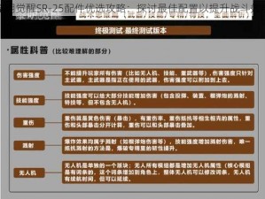 黎明觉醒SR-25配件优选攻略：探讨最佳配置以提升战斗效能