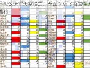 不思议迷宫天空模式：全面解析飞船属性大揭秘