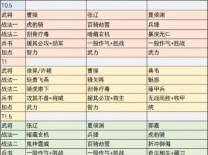 乱轰三国志新手阵容搭配策略分享：实用攻略，打造无敌团队战力