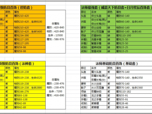 热血传奇手机版：法师60级装备搭配指南及属性解析