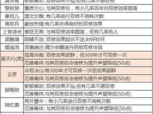 全民仙逆分身系统深度解析：传承原著经典特色，探寻修真新境界