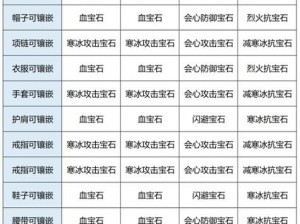 关于天龙八部手游转职宝石攻略的全面解析