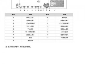 DH-NVR808-32-HD-如何使用 DH-NVR808-32-HD 进行监控录像设置？