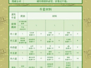 恋与制作人马英俊属性图鉴详解：人才市场雇佣指南与属性获取全览