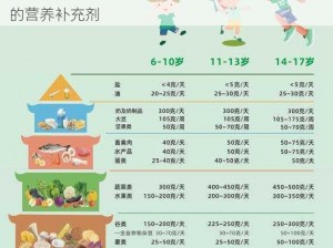 彩虹 gⅴ2023ggy 钙 2023：一款专为儿童设计的营养补充剂