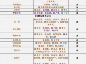 三国志战法点的实用价值与影响探究：战略决策的关键要素解析