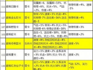 问道手游变身卡种类介绍：探寻多种变身卡及其特色功能