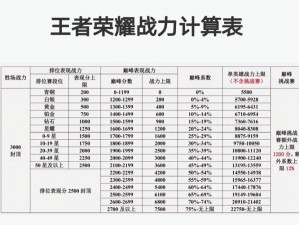 解析王者荣耀：荣耀战力值深度解析，战力提升的秘诀与作用