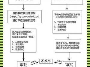 校园绑定jy收集系统白清素网传的操作很简单,如何操作网传的校园绑定 jy 收集系统？