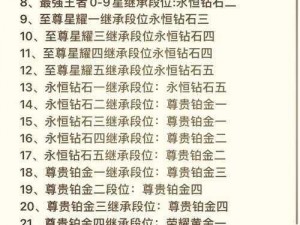 王者几楼排位揭秘：探究楼层排序背后的真相与逻辑分析