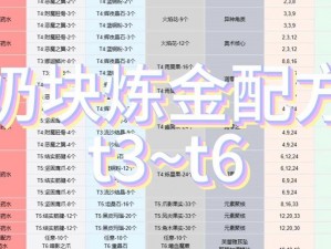 奶块深渊药水配方大全：所需材料一览及制作指南