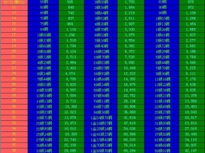 天龙八部手游心法进阶攻略：职业心法从80级升至90级的经验分享与升级指南