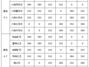 幻塔装备进阶转变及升阶继承机制详解：了解进阶后的装备能力增强