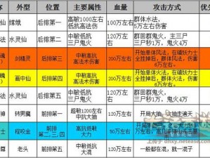 大话西游手游九戒抗性卡属性图鉴详解：全面解析九戒抗性卡属性与实战应用