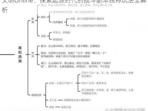 文明Online：探索起源时代的战斗副本独特玩法全解析