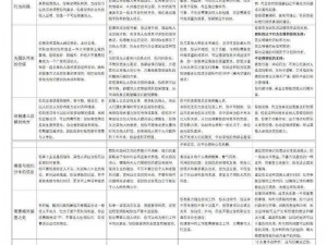 基于实事信息，解读DISC模式的核心内涵与价值应用研究