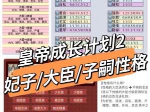 皇帝成长计划II：包打听玩法深度解析与攻略指南