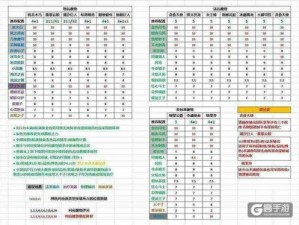 王国纪元魔物猎杀阵容搭配策略：最全攻略解析与实战搭配指南