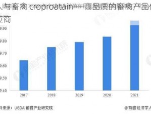 人与畜禽 croproatain——高品质的畜禽产品供应商