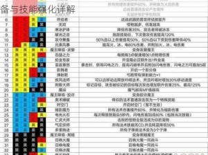 魔渊之刃魔块升级全攻略：提升战力，解锁顶级装备与技能强化详解