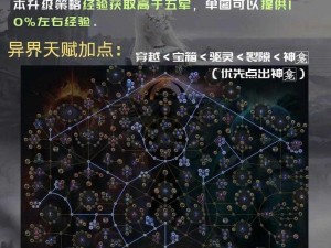 《异途归家：全面解析攻速流加点方法，攻略中心详解》