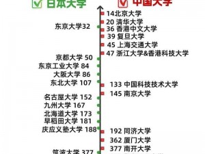 日本三十一岁上大学正常吗、三十一岁上大学在日本正常吗？