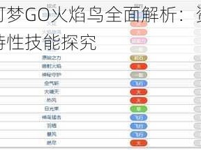 精灵宝可梦GO火焰鸟全面解析：资质属性一览与特性技能探究