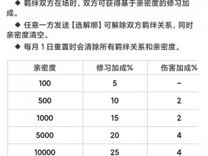 球球大作战弹幕攻略：如何玩转游戏内弹幕互动，开启弹幕评论功能全面解析