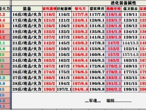 明日之后：武器属性飞跃，进化版武器提升表解析