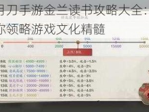 天涯明月刀手游金兰读书攻略大全：全方位指南助你领略游戏文化精髓