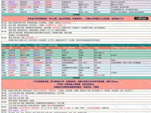 解析失落城堡游戏预约指南：激活码的详细获取方法