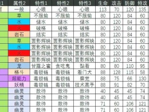 口袋妖怪复刻迷唇娃种族值全面解析：探寻强悍实力的背后秘密