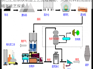 明日之后钢铁制造工艺流程揭秘：从原材料到成品的精湛技艺探索