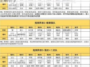 《速刷梦间集天罡剑碎片攻略：高效阵容搭配全解析》