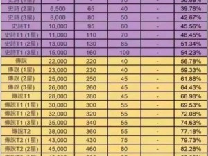 霸道天下装备锻造秘术：强化升级与资源消耗深度解析