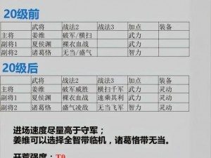 以鸿图之势，孙策开荒阵容抉择与武技选择攻略