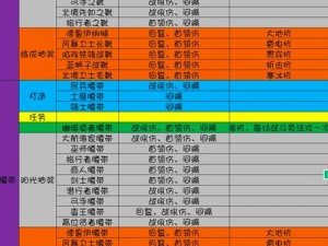 关于地下城堡3铸魔人品格提升的全方位策略指南