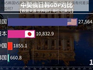 亚洲VS日本VS韩国VS美国-亚洲各国在经济、文化等方面有何差异？美国在亚洲的影响力如何？